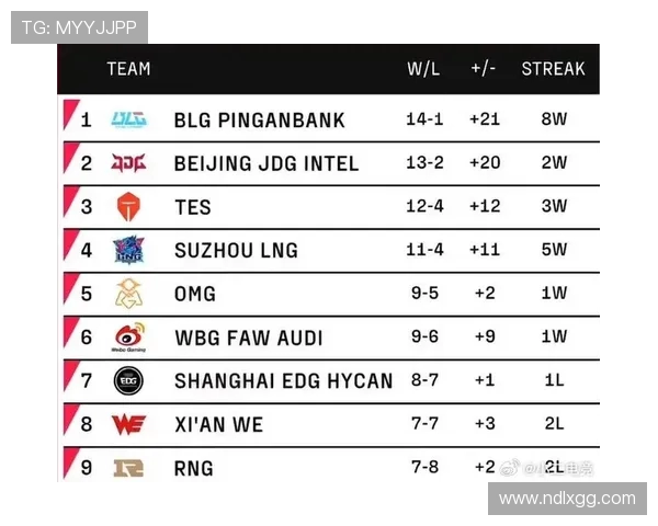 大师赛最新积分榜更新WE战队以56分稳居第一名